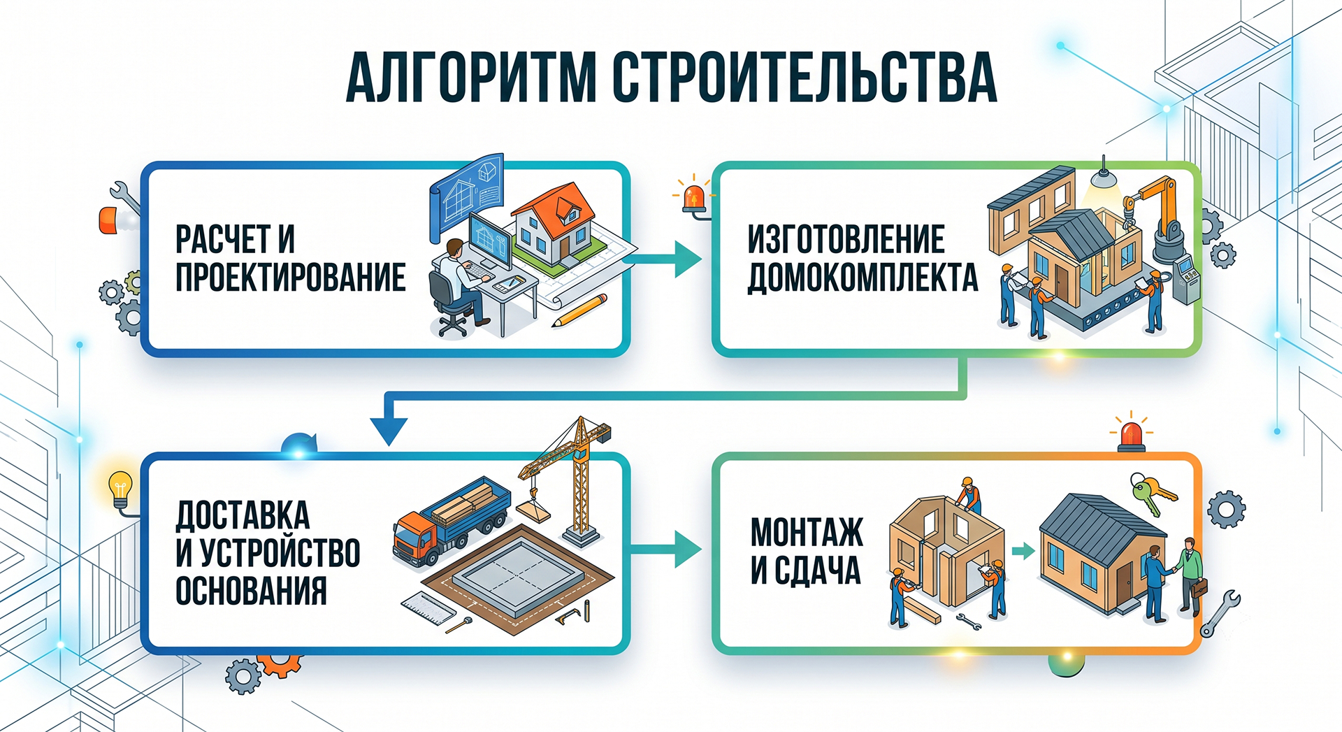 Алгоритм строительства беседки